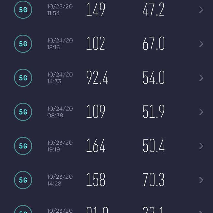 iPhone 12 5G speed tests