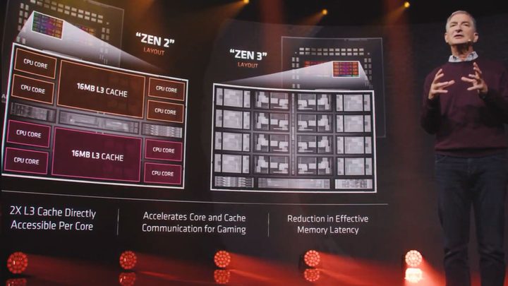 AMD Zen 3 architecture layout