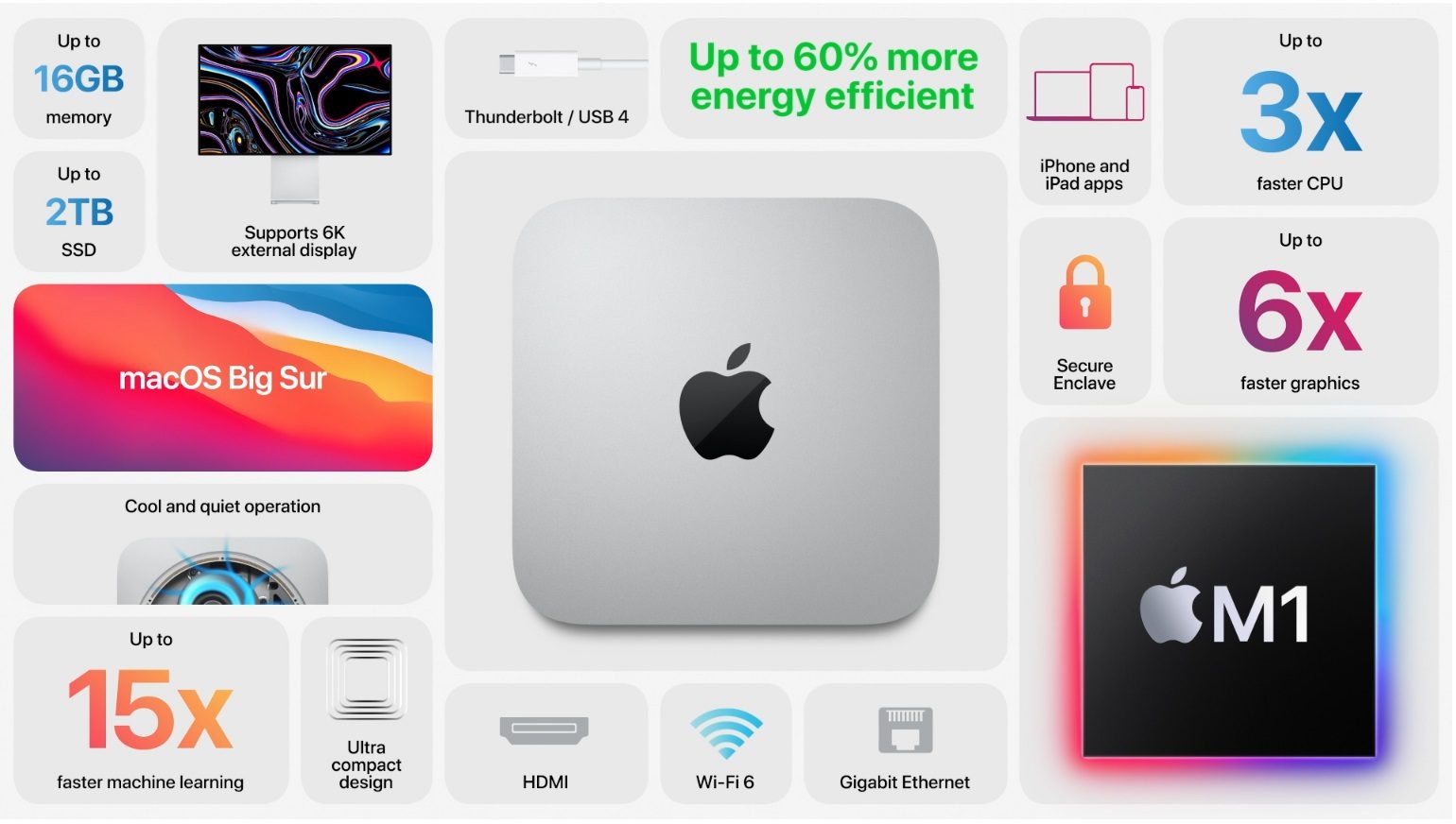 Apple Mac Mini M1 review: Miniature footprint, maximum performance