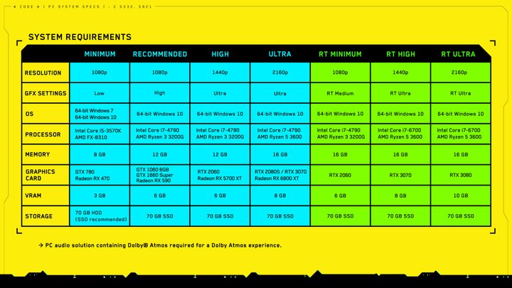 System requirements for Cyberpunk 2077.
