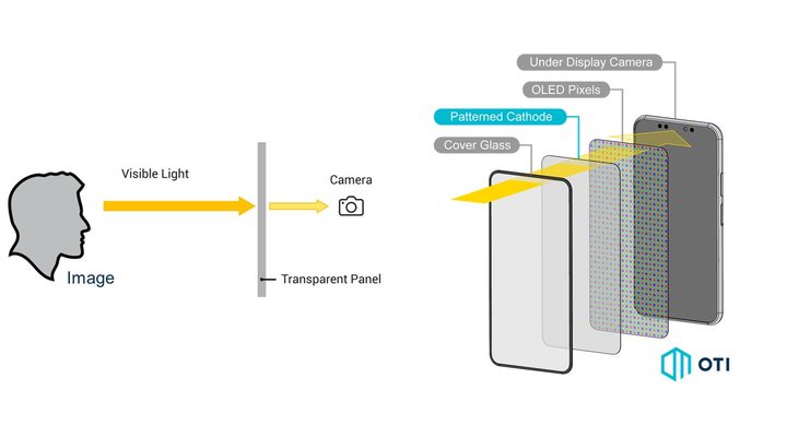 Under-display-camera diagram