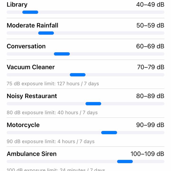 iOS14 Volume Levels on iPhone