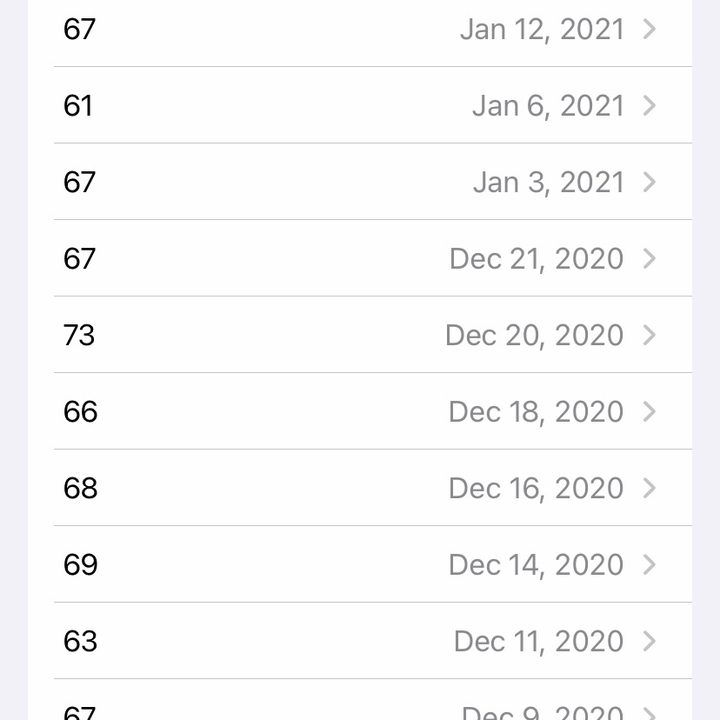 iOS14 Volume Levels on iPhone
