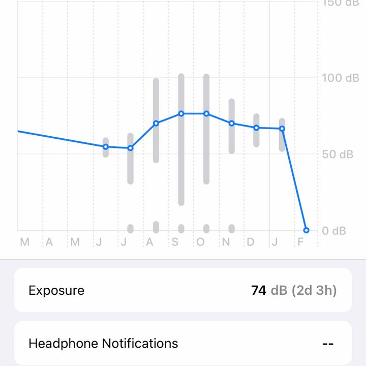iOS14 Volume Levels on iPhone