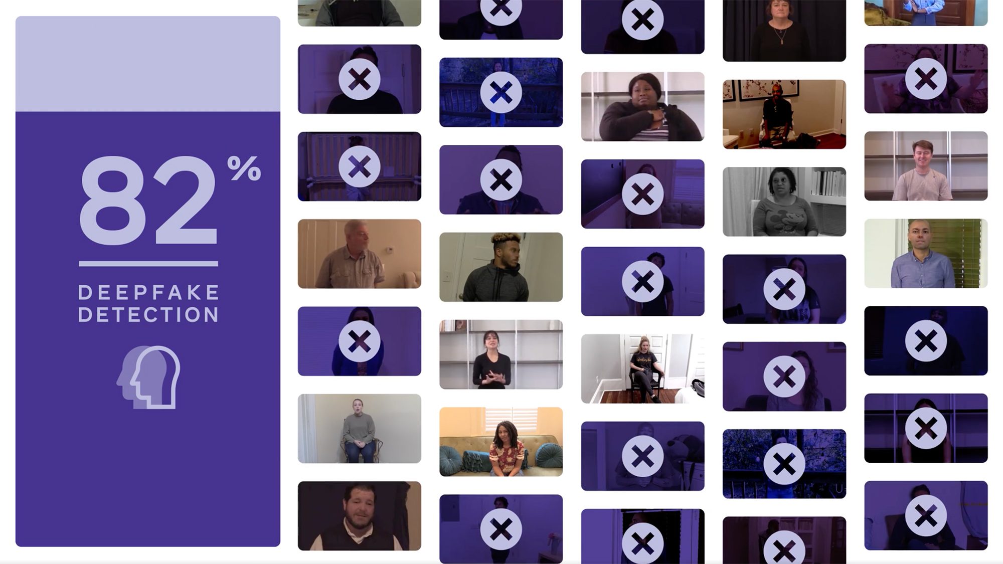 Facebook's deepfake detection