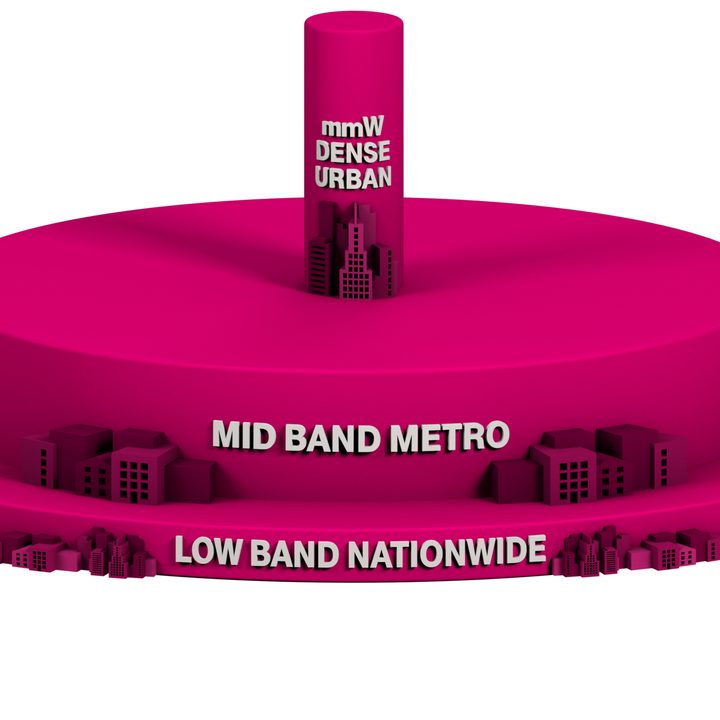 T-Mobile 5G "Layer Cake"