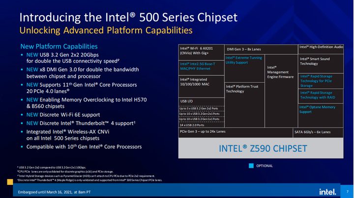 Intel 500 Series