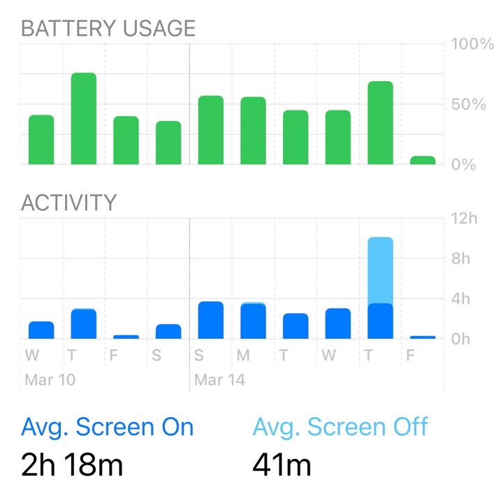 how to save battery life on an iphone bat4
