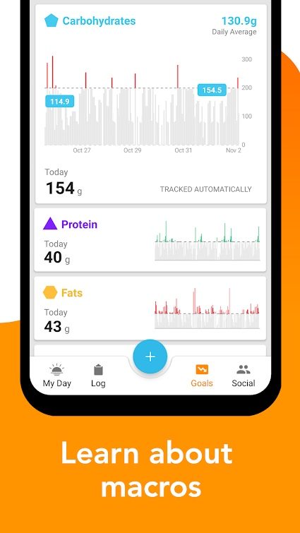 the best weight loss apps for ios and android lose it1