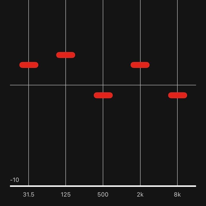 V-Moda M-200 ANC iOS app
