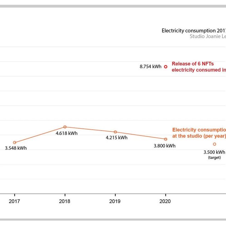 Joanie Lemercier Studio vs NFT energy consumption