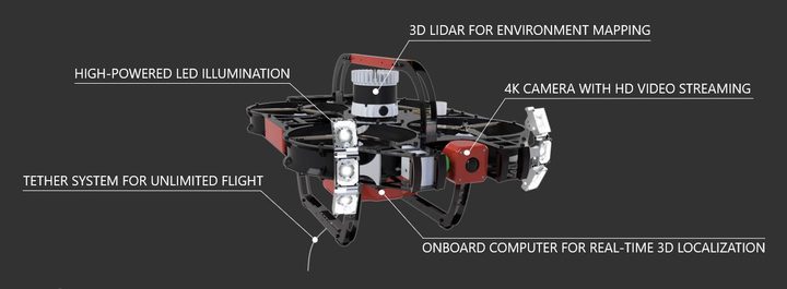 scout drone overview