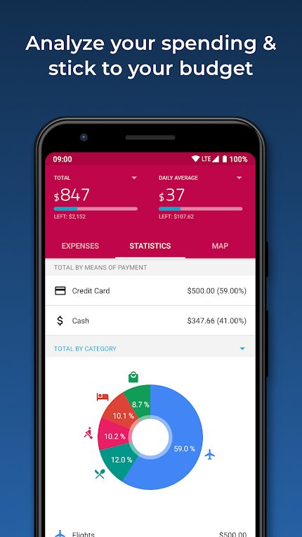 TravelSpend analyze.