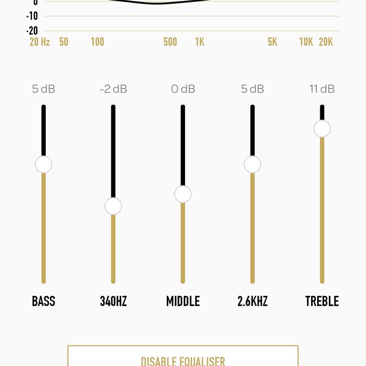 Meters Music App