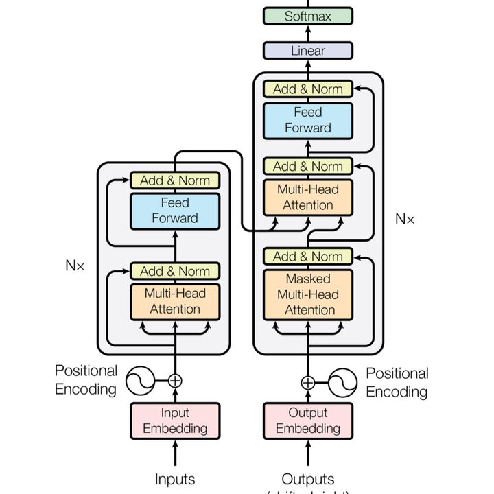 transformer (machine learning model)