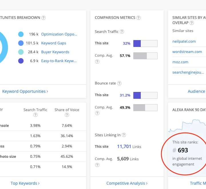 Site overview using Alexa Rank.