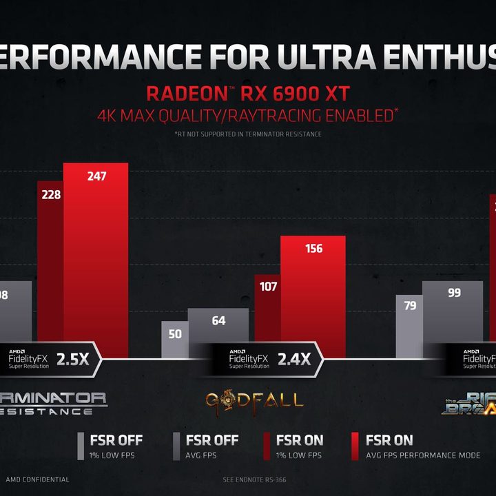 Super Resolution performance in three games.