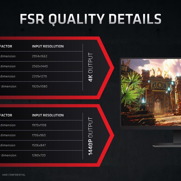 FidelityFX Super Resolution quality modes.