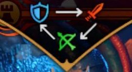 Weapon triangle