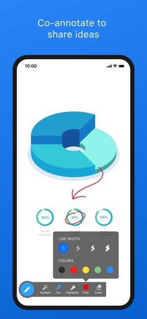A graph on Zoom.