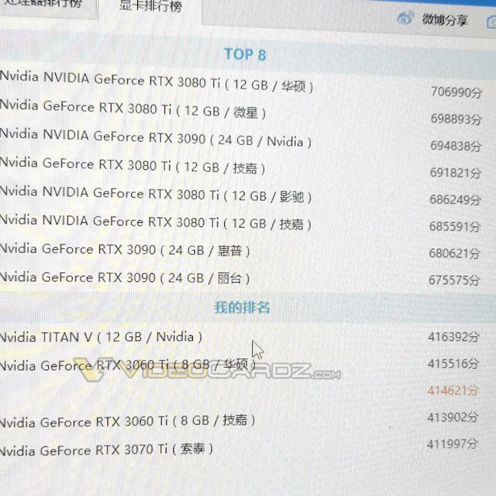 Results from the Ludashi benchmarking tool.