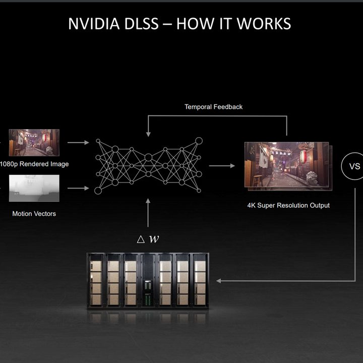 A look at how DLSS technology works.