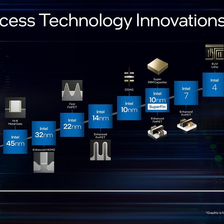 A historic road map of Intel advancements.