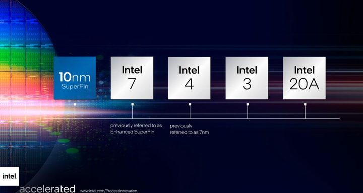 Intel's process roadmap through 2025.