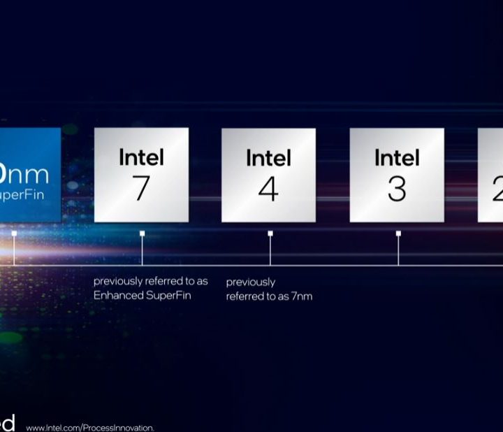 Intel's process road map through 2025.
