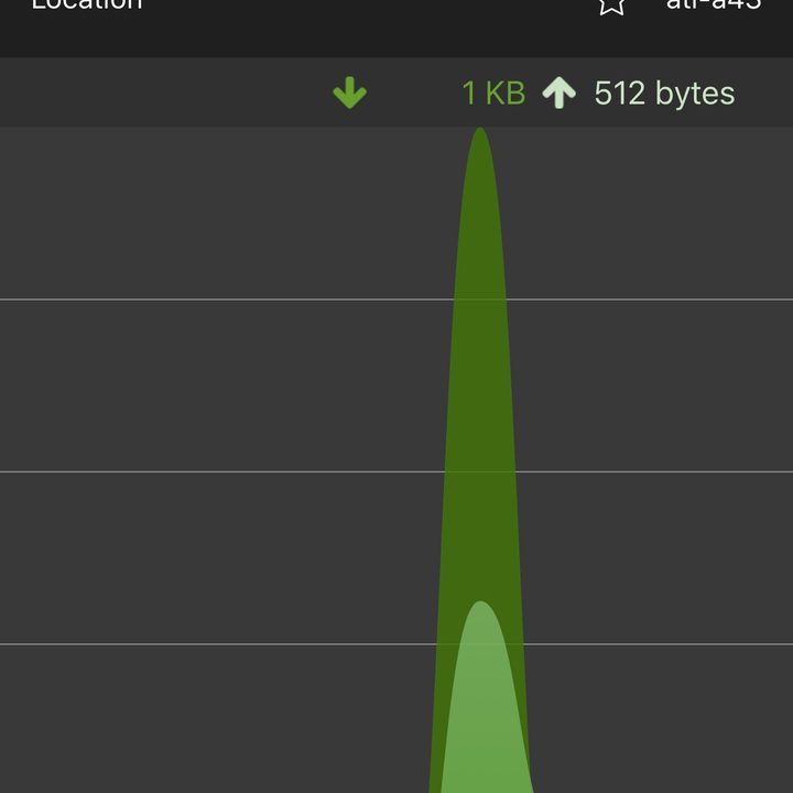 best vpn for the iphone iovan13