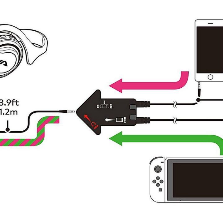 Diagram of the current voice chat sytstem on Switch, which requires a smart device.