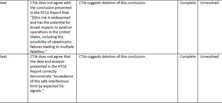 Table with comments from CTIA