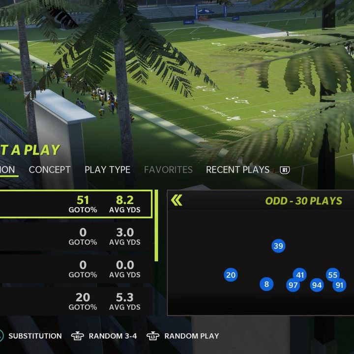 The 3-4 defense in Madden 22.