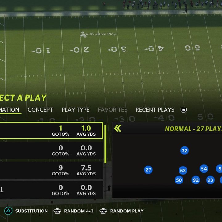 The 4-3 defense in Madden 22