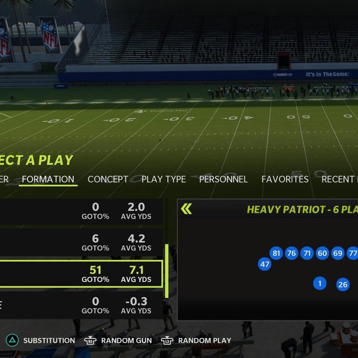 Shotgun offensive formation in Madden 22.
