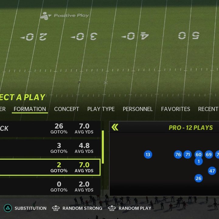 Strong offensive formation in Madden 22.