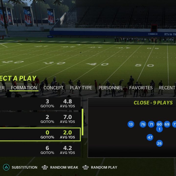 The Weak offensive formation in Madden 22.