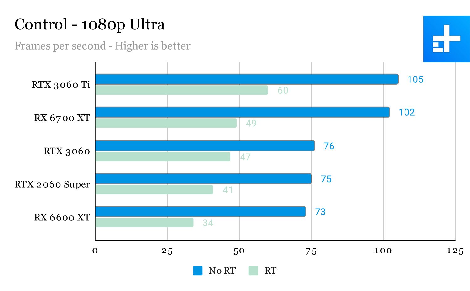 Control ray tracing benchmarks.