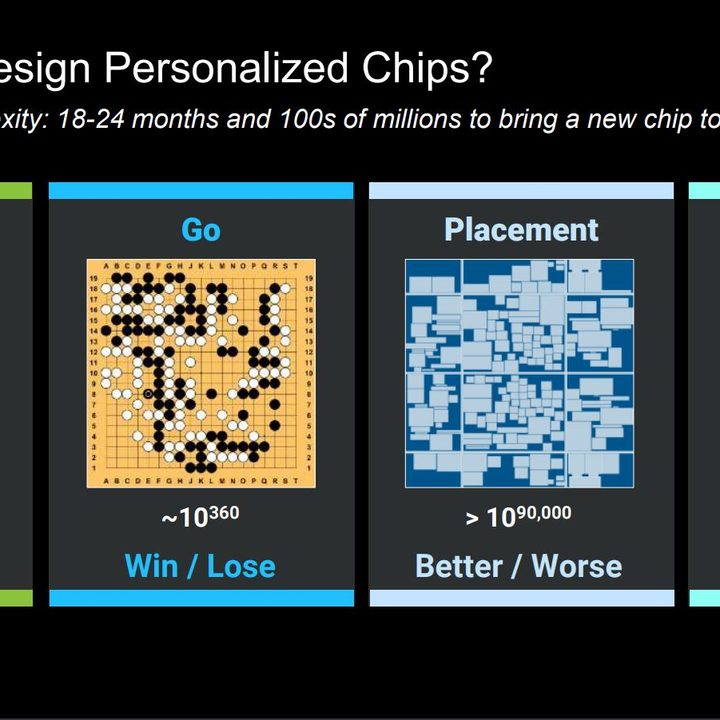 Complexity in chip design demonstration.