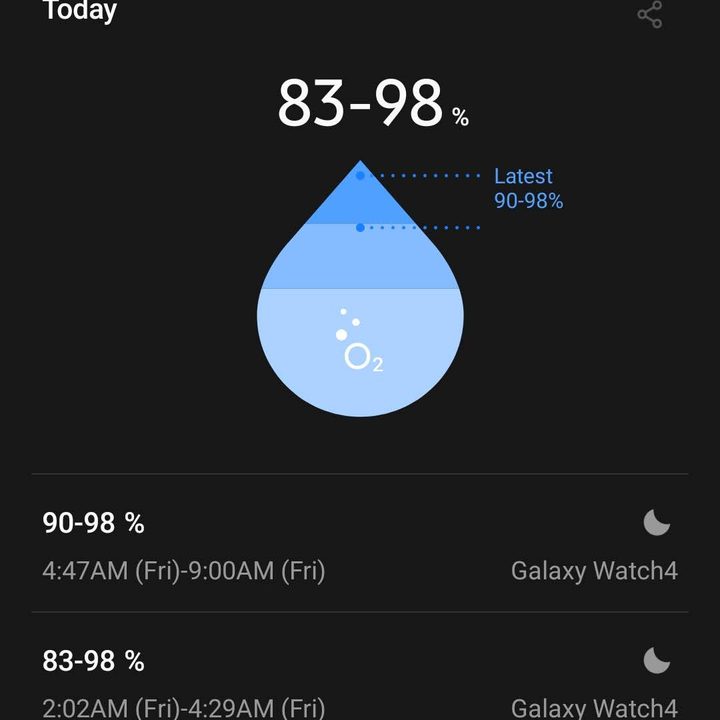 Watch 4 blood oxygen.
