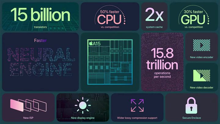 Overview of the A15 bionic chip.