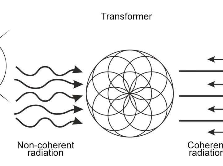 a nonsense diagram that explains how a pseudoscientific anti-5g device works