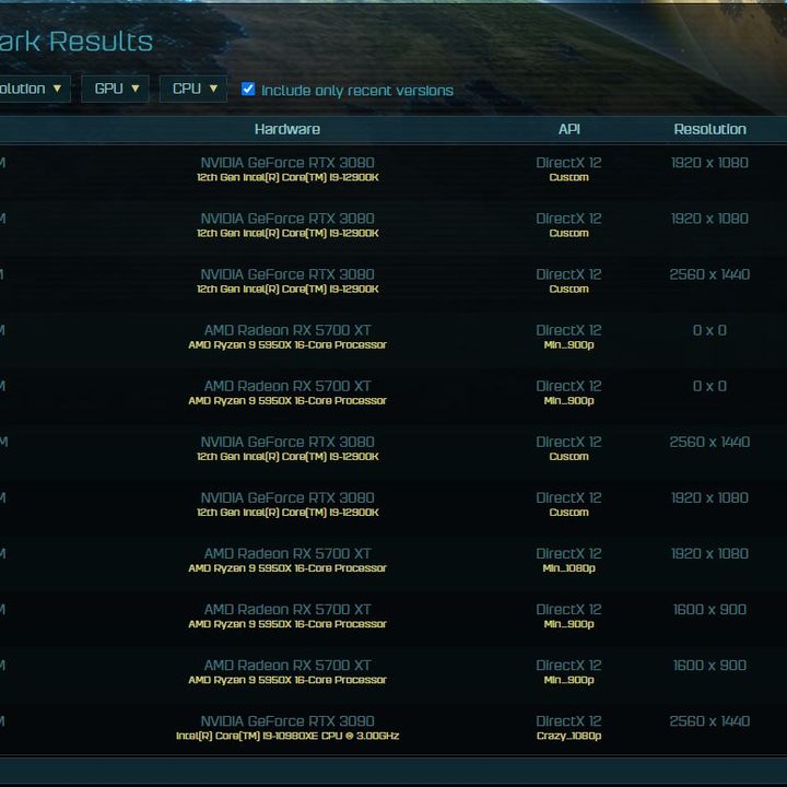 Results for Ashes of the Singularity.