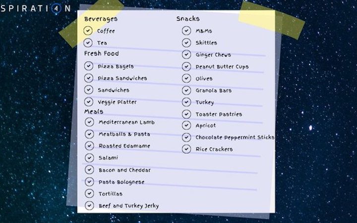 A list of the food the crew enjoyed in space.