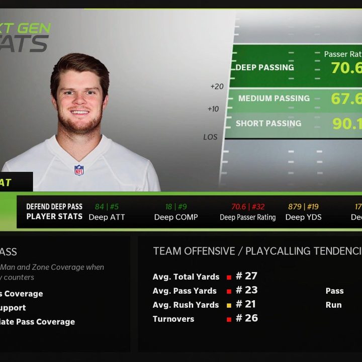 Sam Darnold from Madden 22 is good at throwing it deep.