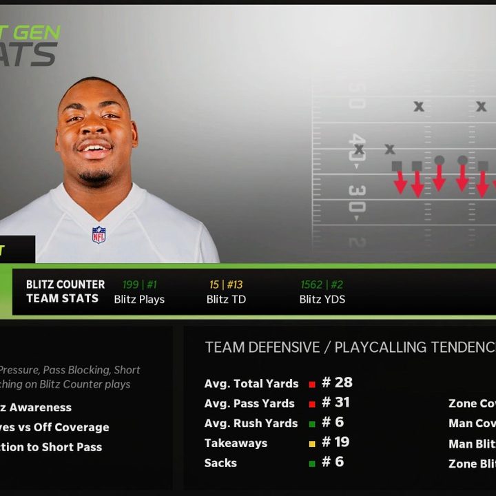 Blitz counter gameplan in Madden 22.