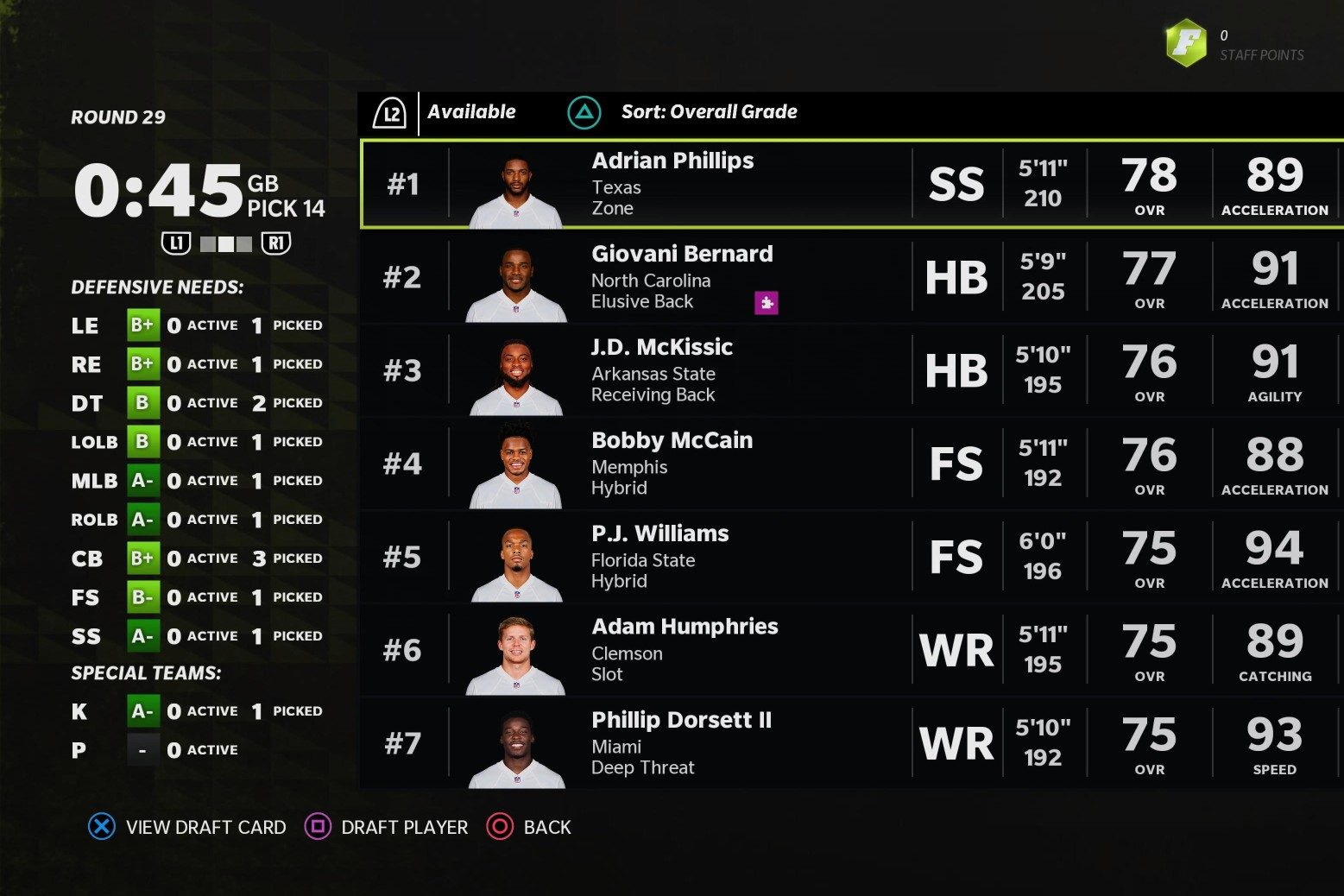 A positive defensive draft grade in Madden 22.