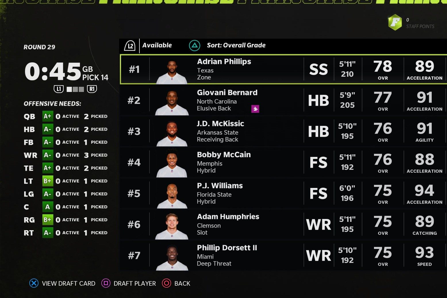 A positive offensive draft grade in Madden 22.