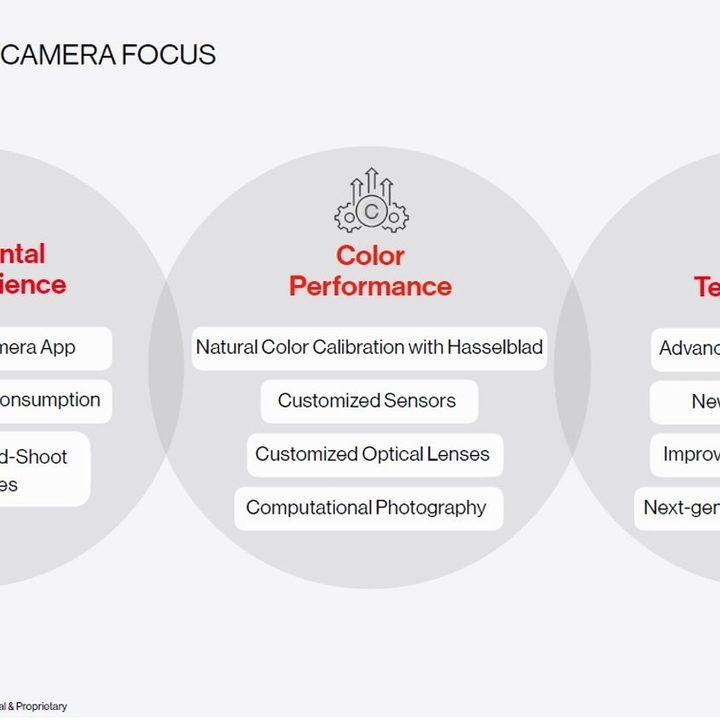 OnePlus camera focus.