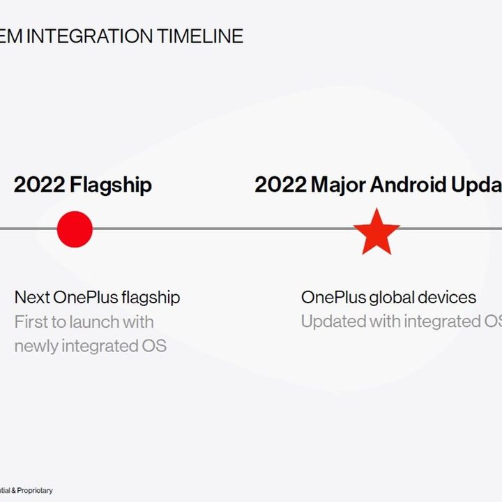 OnePlus integration timeline.